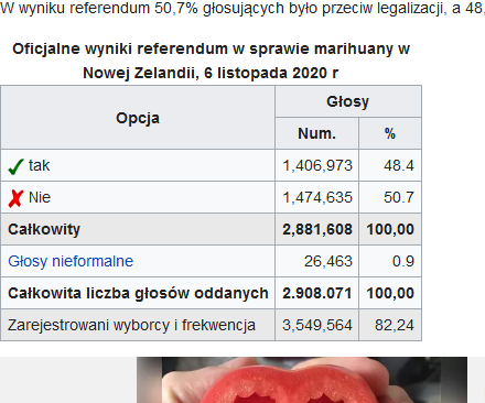 Screenshot_2020-11-10 Konopie indyjskie w Nowej Zelandii - Cannabis in New Zealand - qaz wiki.png