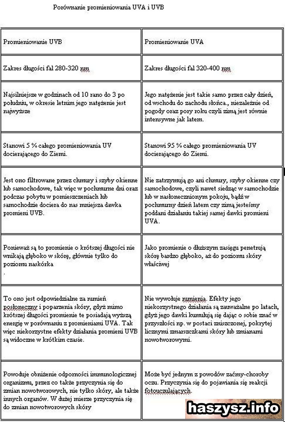 porownanie-promeiniowania-uv-1.JPG