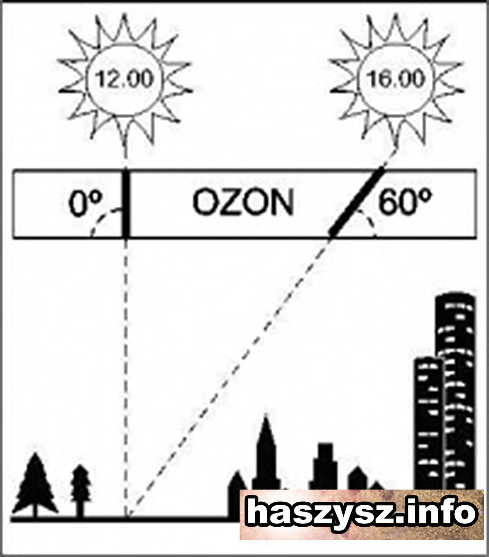 Nadfioletowe-promieniowanie-Słońca-7.JPG