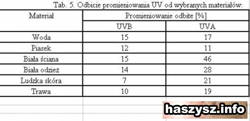 Nadfioletowe-promieniowanie-Słońca-10.JPG