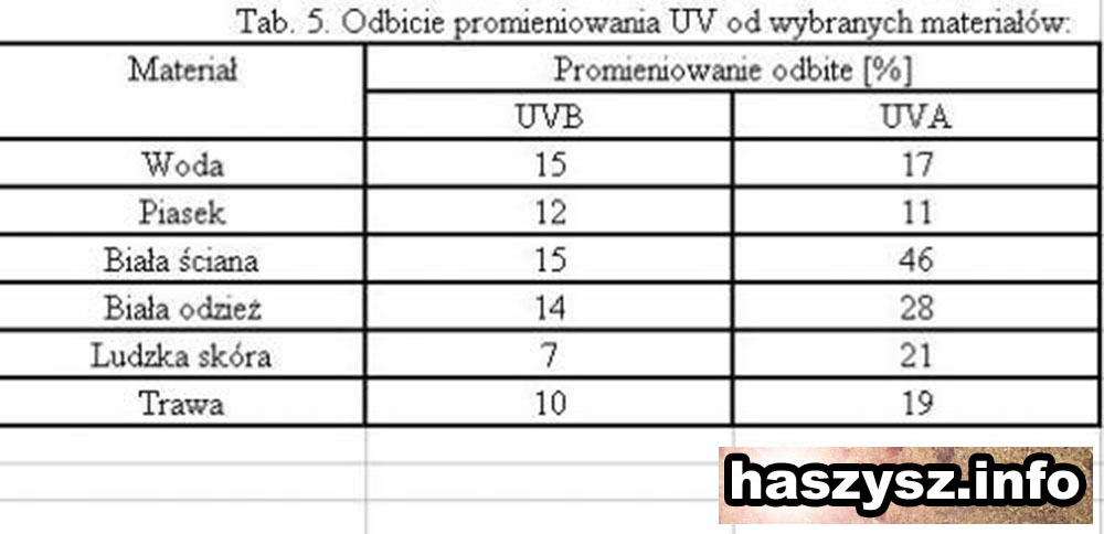 Nadfioletowe-promieniowanie-Słońca-10.JPG