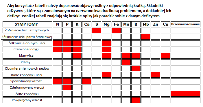 Tabela-deficytów-1.png