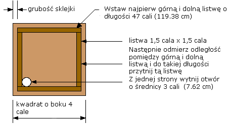 Jak-zbudować-growboxa-2.gif