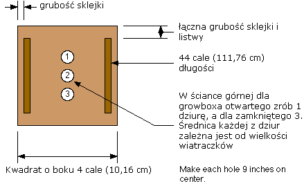 Jak-zbudować-growboxa-3.gif