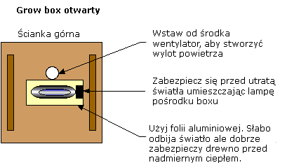 Jak-zbudować-growboxa-7.gif