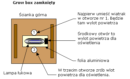 Jak-zbudować-growboxa-8.gif