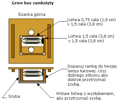 Jak-zbudować-growboxa-9.gif