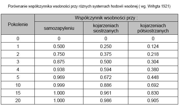 chow-wsobny-Wspolczynnik-wsobnosci-2.png