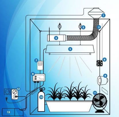 growroom-czy-growbox-32642718.jpg